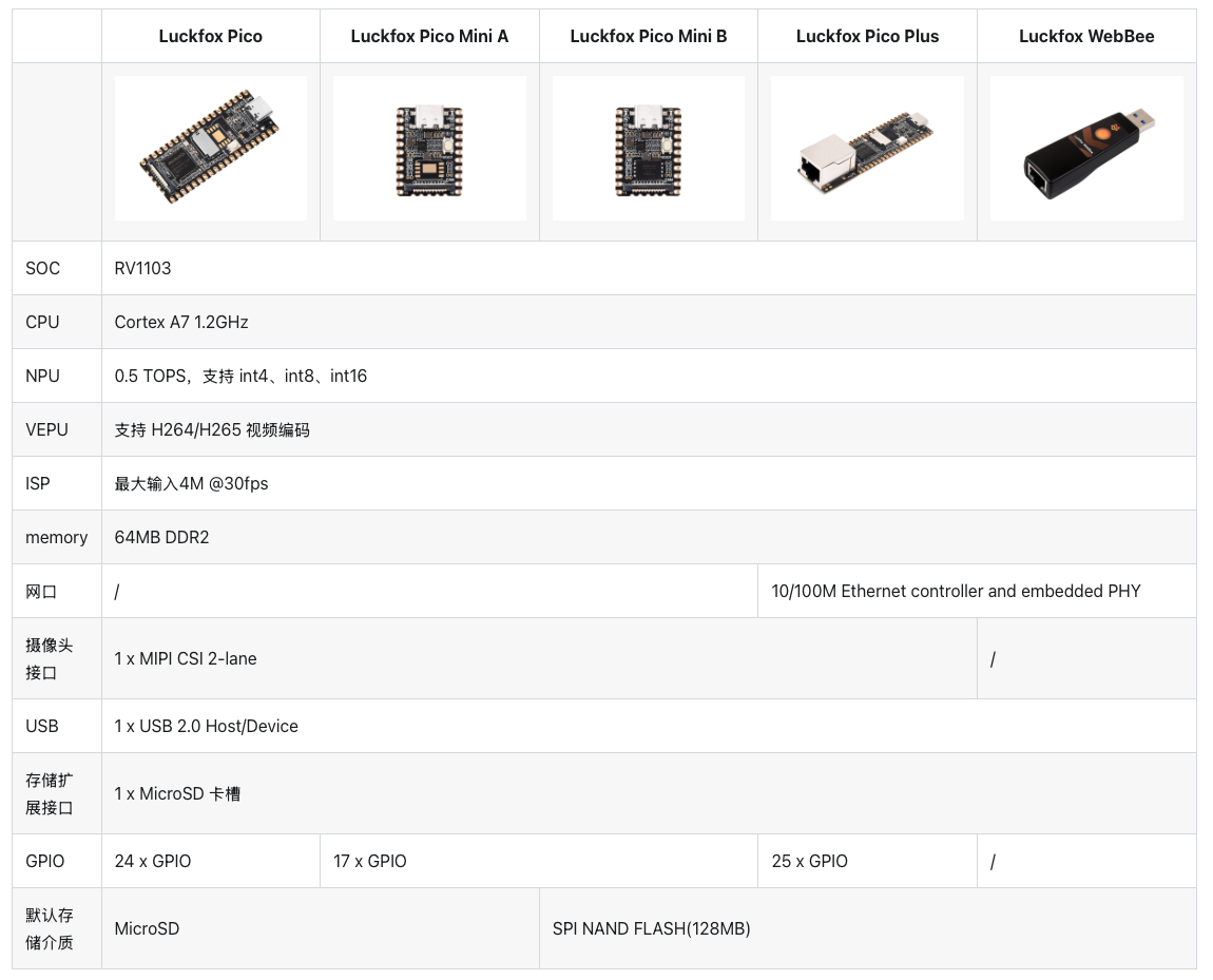 请输入图片描述 请输入图片描述